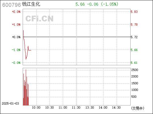 半导体 第34页