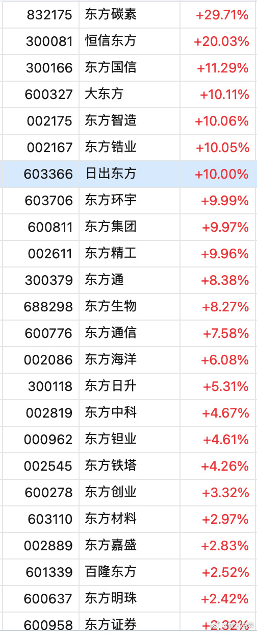 大东方股票最新消息全面解读