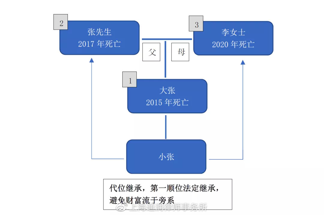 第152页