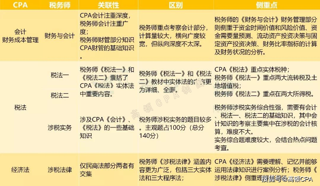 最新税法基础知识概览