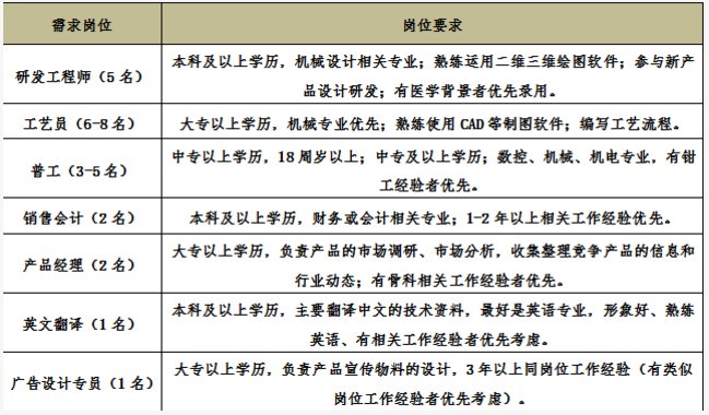 泰安招聘网实时岗位信息概览