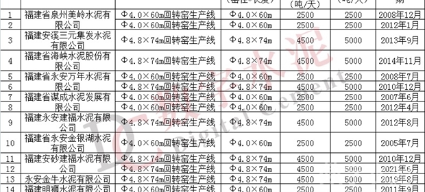 广东水泥价格最新行情解析