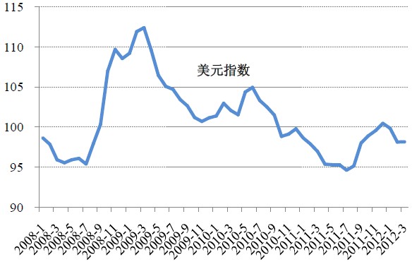 漫步の忧逸云