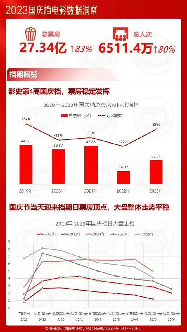 2025年1月 第7页