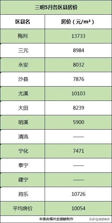 福建房价动态，趋势、影响因素及前景展望